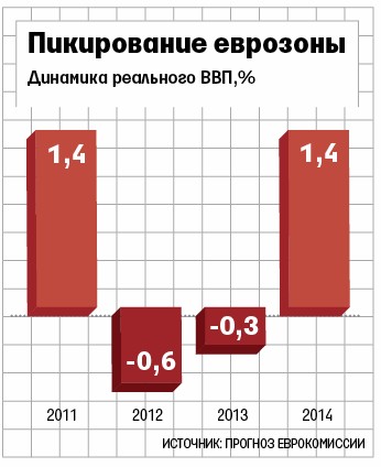 Форекс прогноз евро