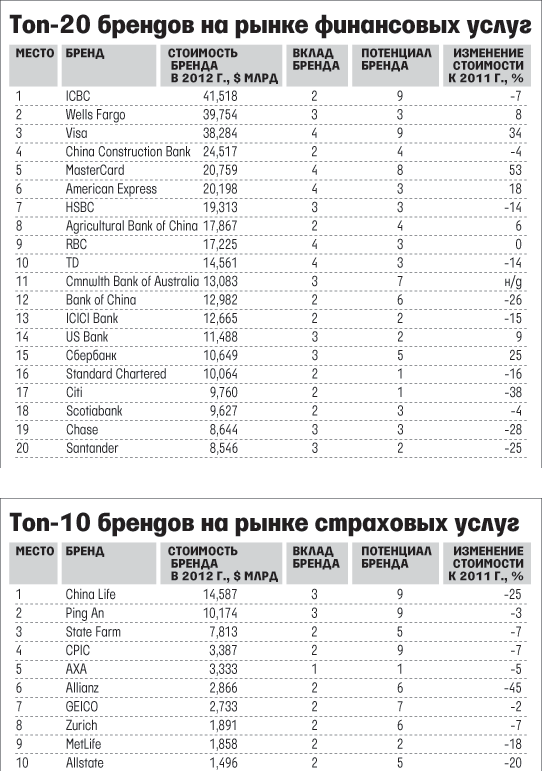 Операции на финансовых рынках