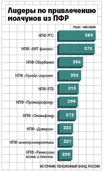 Как россияне копят на пенсию