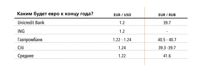 Сколько стоит доллар на сегодня в рублях в россии 2018 Сколько стоит доллар на сегодня в рублях в россии 2018