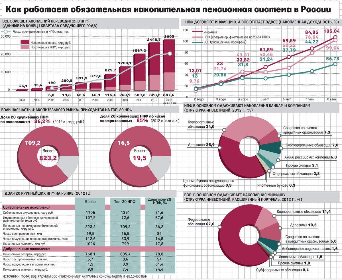 Переход в НПФ продлили до 2018 года. Последние новости законопроекта в России Переход в НПФ продлили до 2018 года. Последние новости законопроекта в России