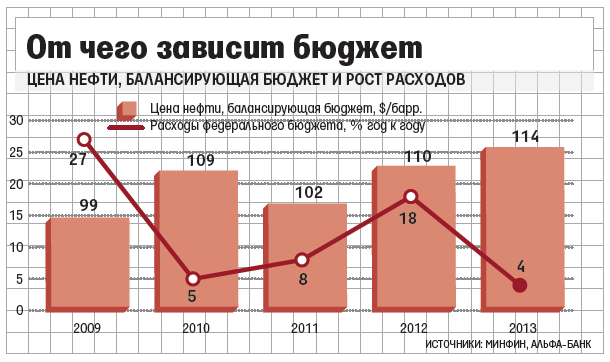 Лекарство для бюджета