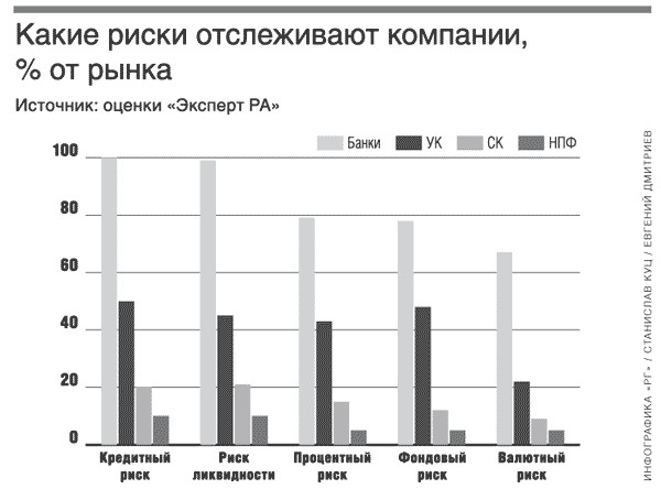 Регулирование финансового рынка