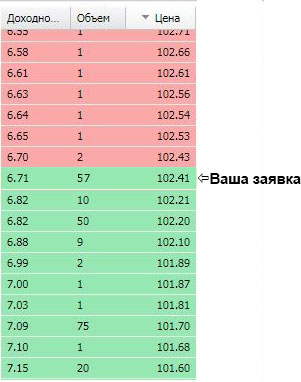 Как торговать облигациями на бирже. 6. Как торговать облигациями на бирже фото. Как торговать облигациями на бирже-6. картинка Как торговать облигациями на бирже. картинка 6. На старте инвестиционной деятельности каждому начинающему трейдеру важно правильно выбрать финансовый инструмент для вложений. По мнению экспертов, одним из самых надежных активов с умеренным уровнем прибыли и риска являются облигации. Именно с них рекомендуется начинать торговлю инвесторам, не имеющим достаточного опыта для заключения сделок с более рискованными инструментами, такими как акции и валютные пары.