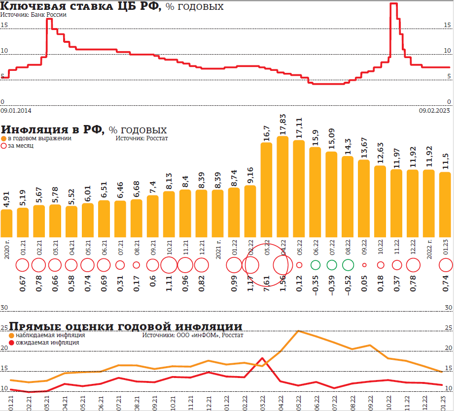 Депозиты в 2024 г