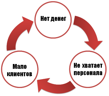 Очередь может стать причиной