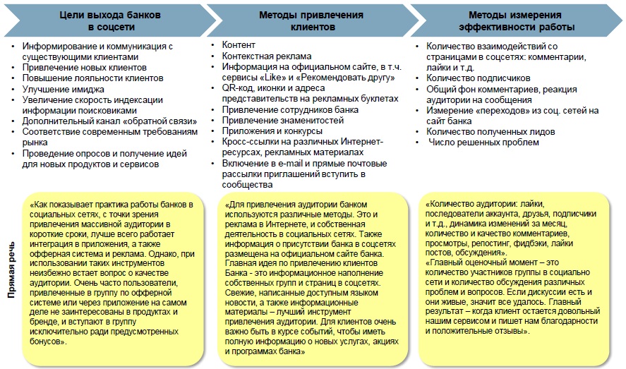 План по привлечению новых клиентов
