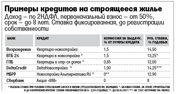 Новостройка под 8% годовых