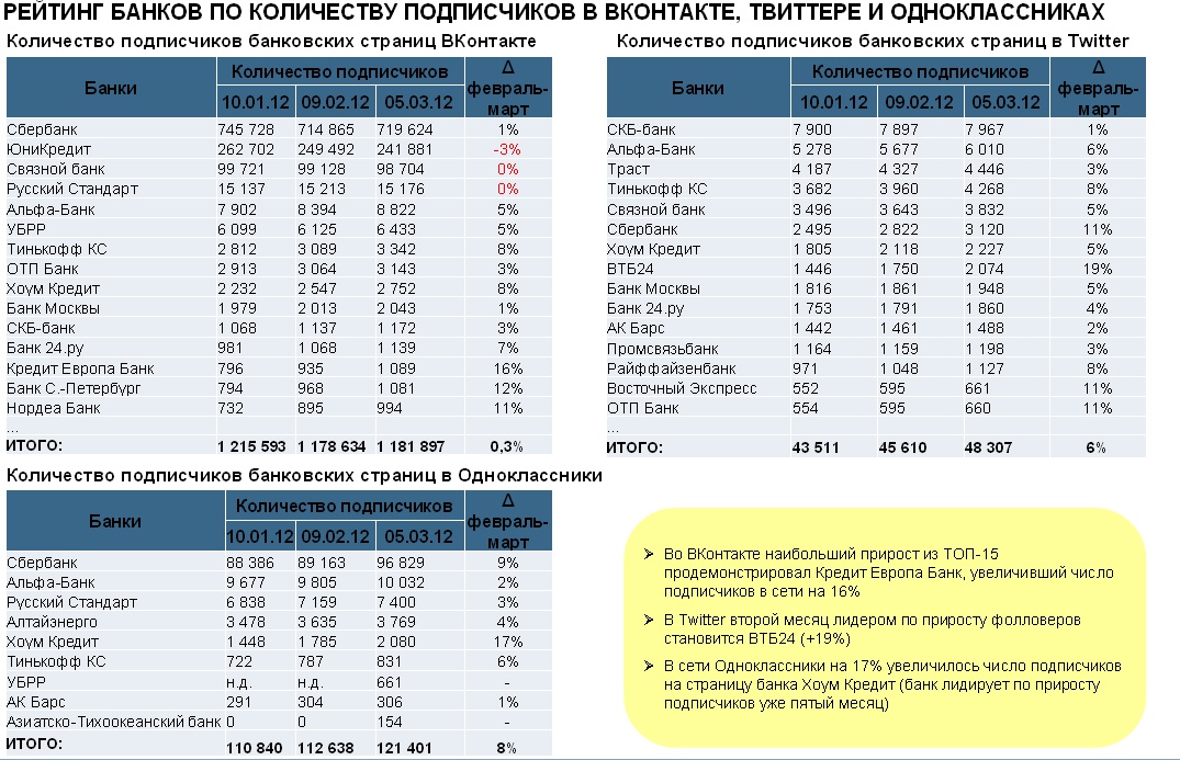 Центробанк список