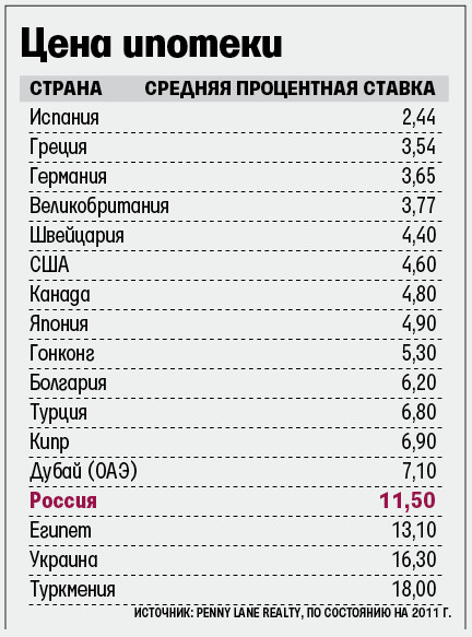 Банки стран число