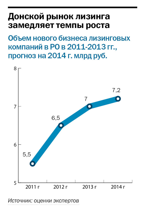 Лизинг аналитик. Аналитика лизинговых компаний. рейтинг лизинговых компаний. псб лизинг. псб лизинг заявка на лизинг.