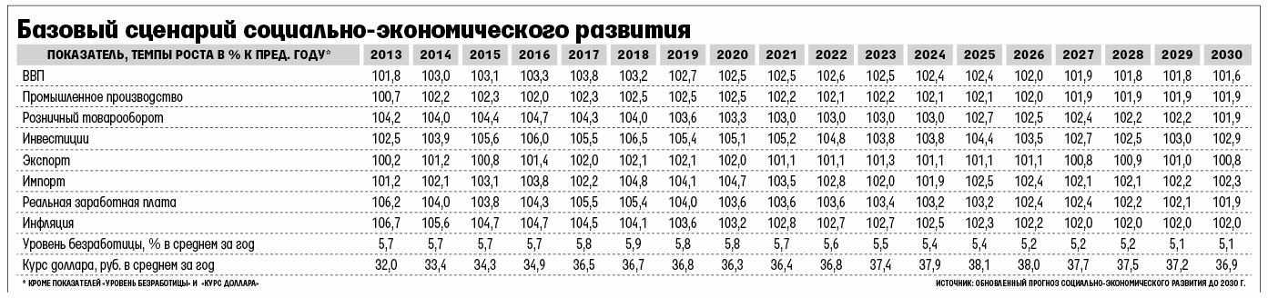 Индекс дефлятор на 2025 год минэкономразвития