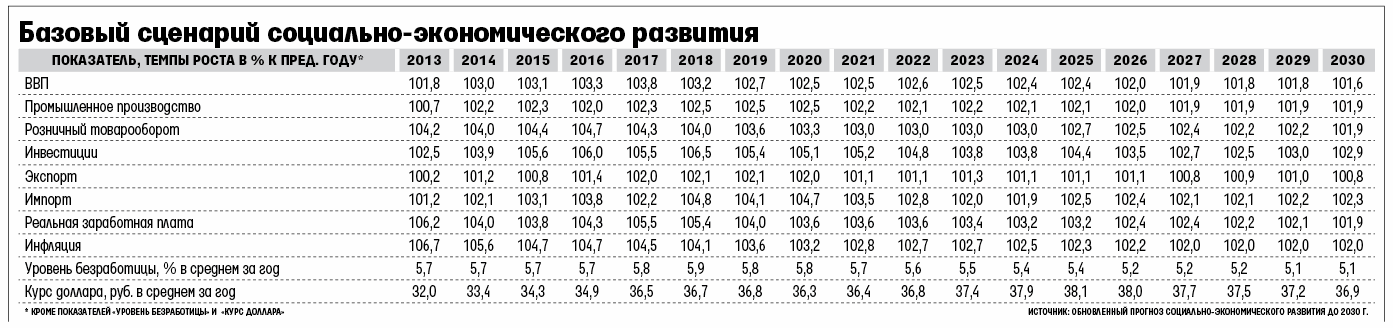 Коэффициент минэкономразвития на 2024 год