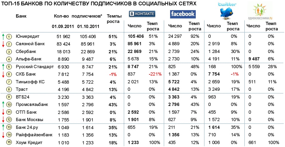 Банки открытые в 2021 году