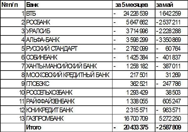 Какому банку принадлежит карта 220024