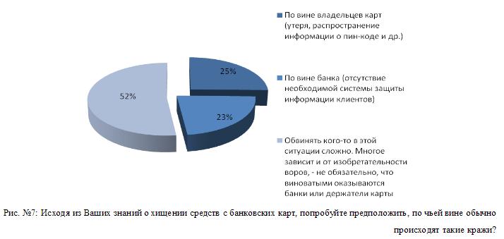 Программы определяющие абонента