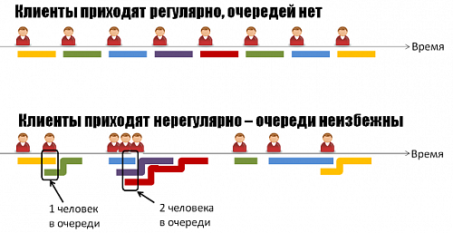 Приходить клиент