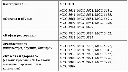 Мсс 7999. MCC 5814. MCC 4215. MCC 5691. MCC 5699.