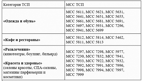 Мсс развлечения. MCC 5814. MCC 4215. MCC 5691. MCC 5699.