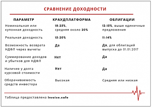 Ипотека Курсовая Работа 2022 Ипотека Курсовая Работа 2022